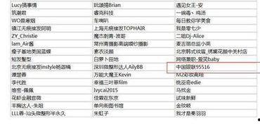 娱乐圈吃瓜小组名单表,揭秘明星幕后故事